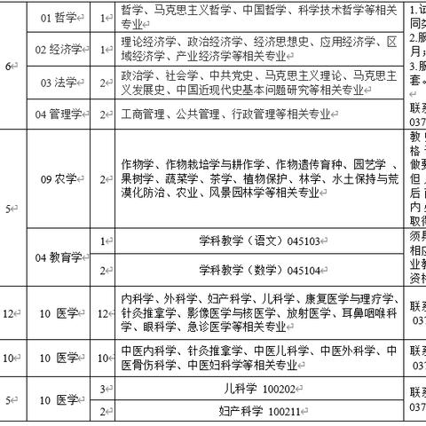 栾川招聘信息更新，最新岗位一网打尽