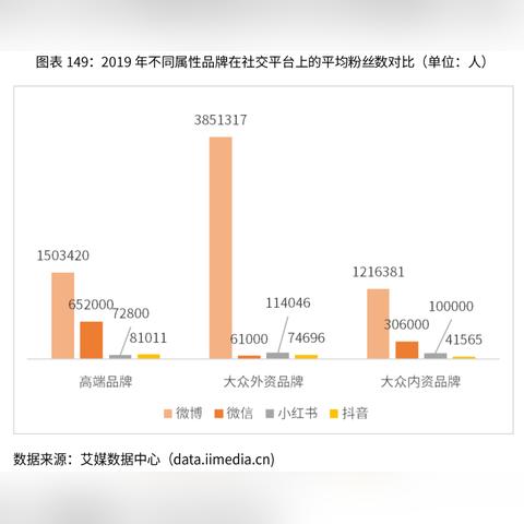 数据报告