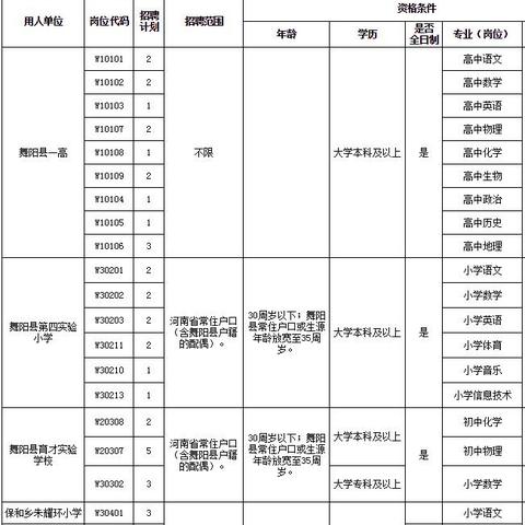 舞阳最新招聘信息更新