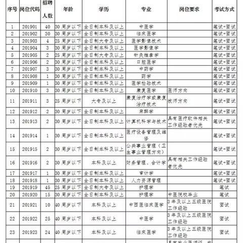 亳州最新招聘信息全览，求职者的福音