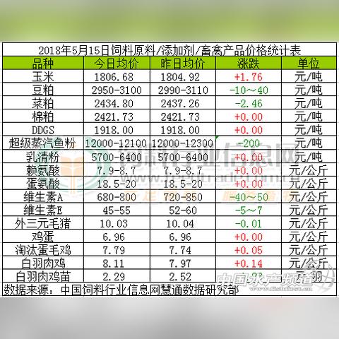 豆粕现货价格分析与展望，最新市场动态解读
