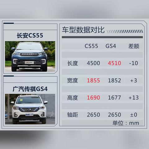 探索长安CS55最新款：设计革新与性能升级的紧凑型SUV