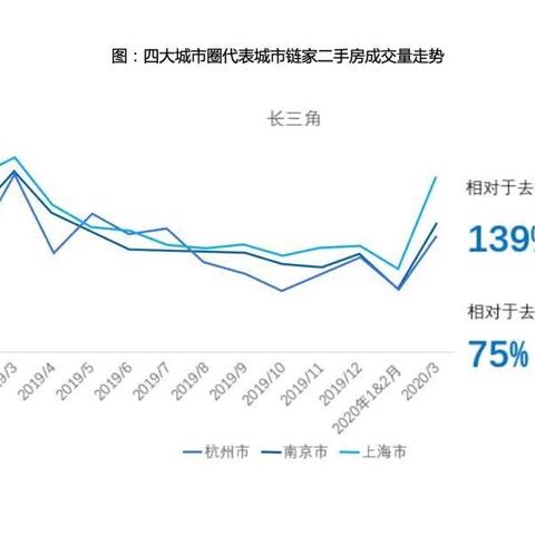 广州楼市最新状况：政策调整、成交量分析及市场预测