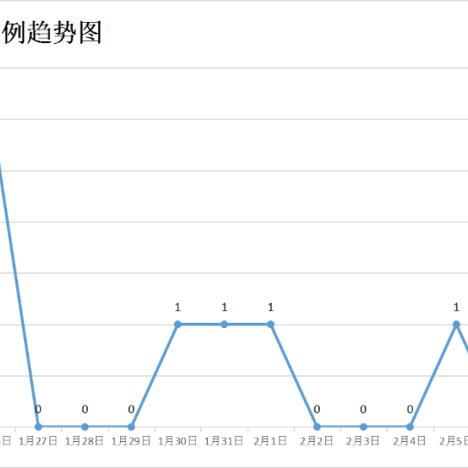 湖南最新疫情报告，全面应对，详实数据发布