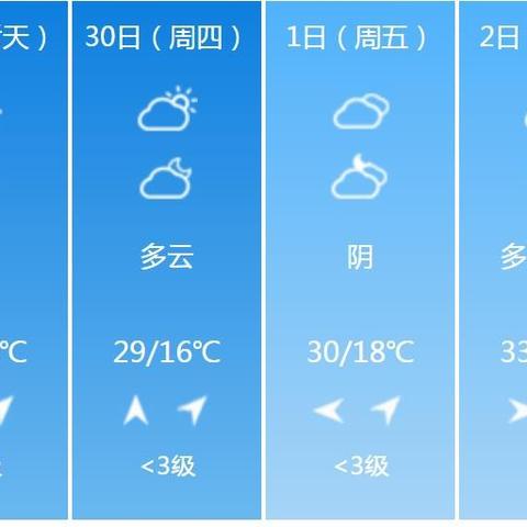 宝鸡最新天气预报解读