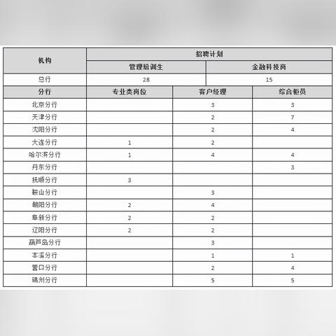 锦州最新招聘信息汇总大全