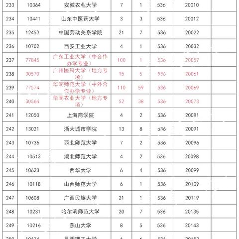最新医学院校排名榜单概览