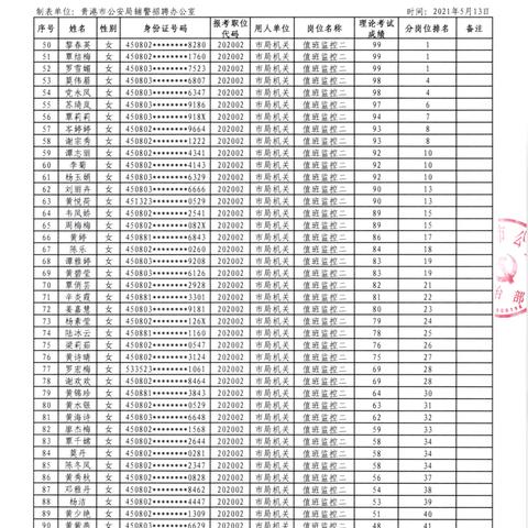 贵港最新招聘信息汇总
