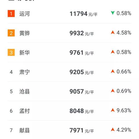 青县二手房买卖信息解析大全