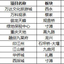 更新情报