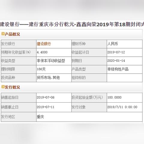 鑫鑫向荣B款产品说明书详解解析