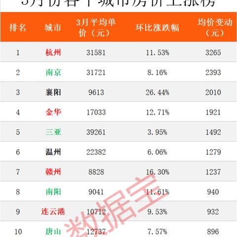铜川市二手房最新信息汇总