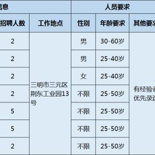 咨询与调查 第9页
