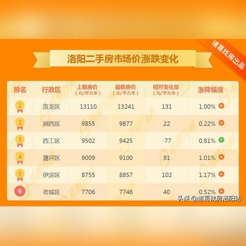 伊滨区9号小区新政解读，最新政策详解