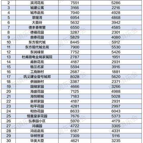巩义市二手房最新出售信息全面解析